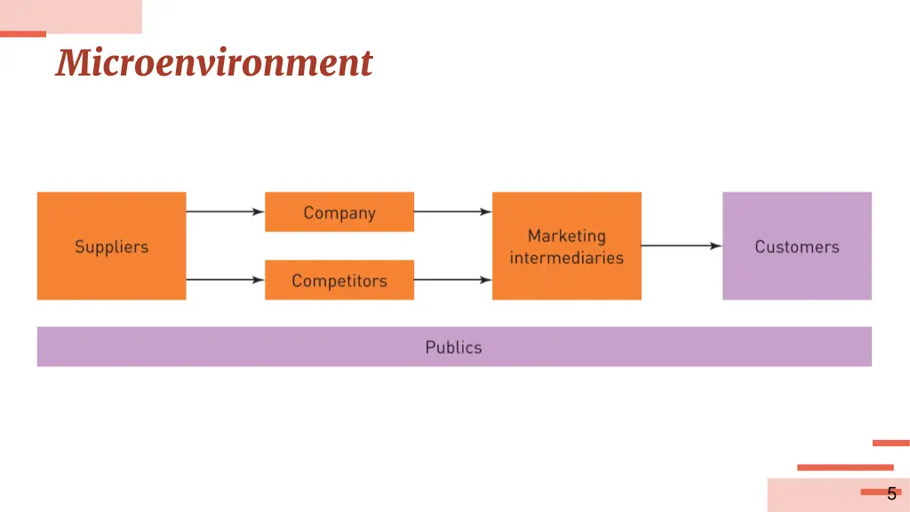 microenvironment 1