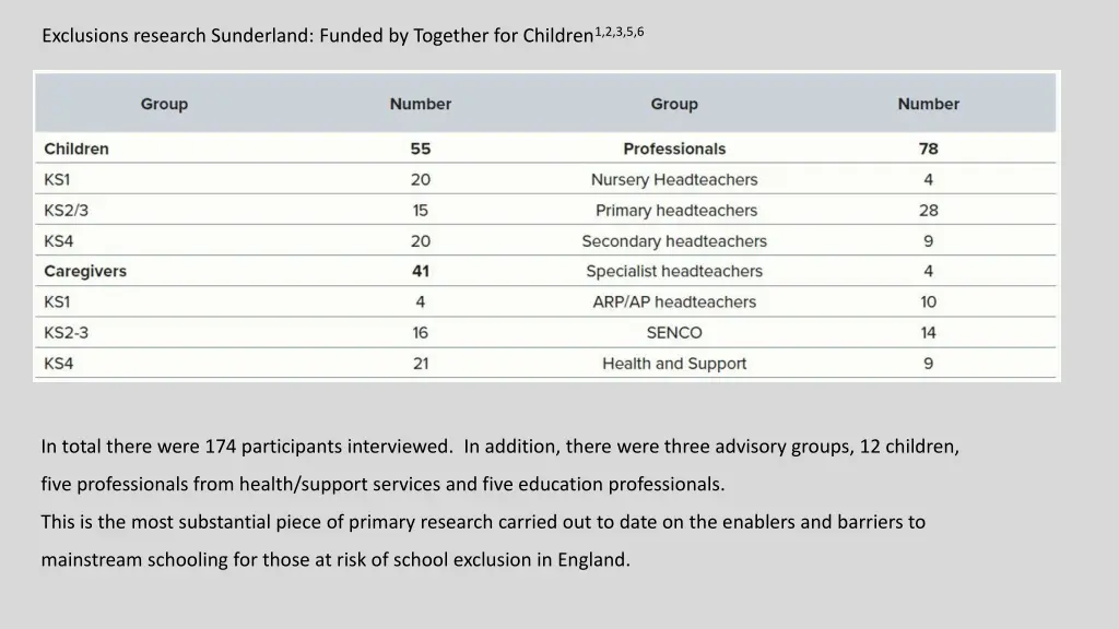 exclusions research sunderland funded by together