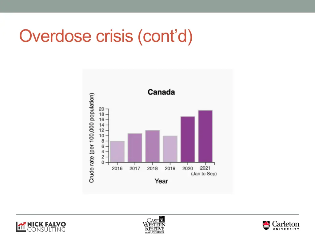 overdose crisis cont d 1