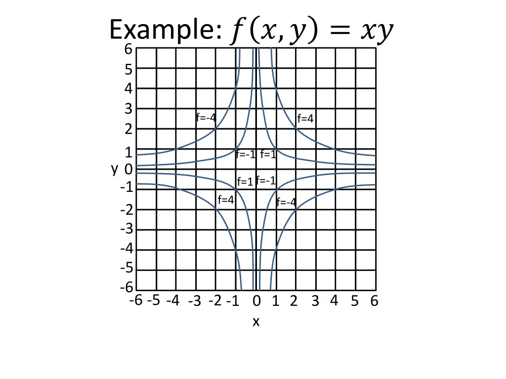 example 6