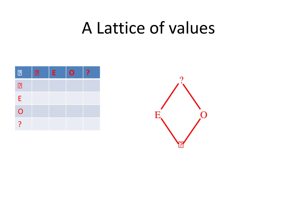 a lattice of values 2