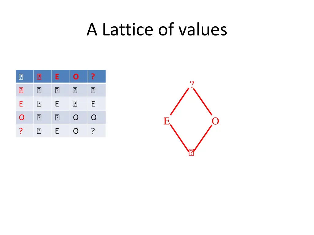 a lattice of values 3