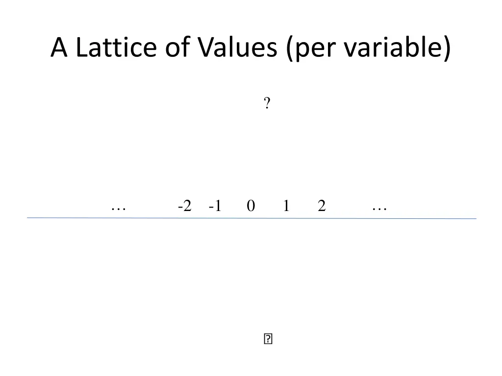 a lattice of values per variable