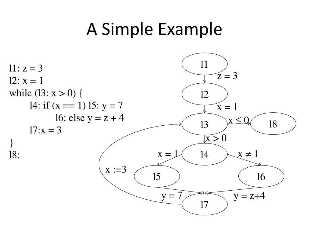 a simple example 1