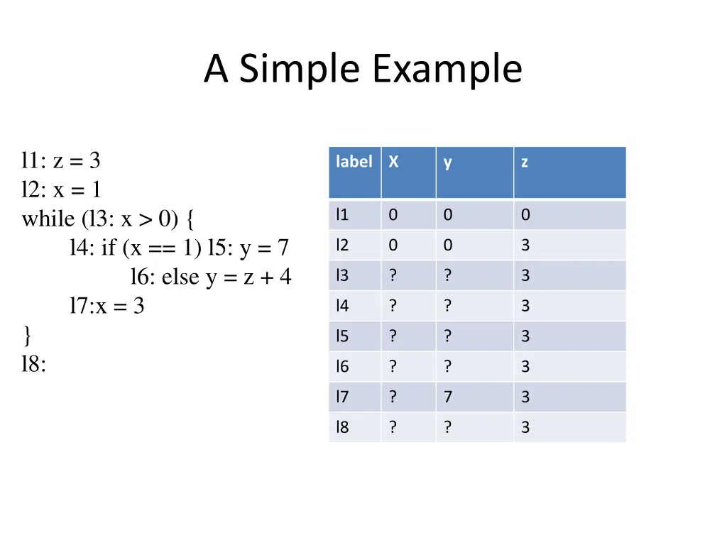 a simple example