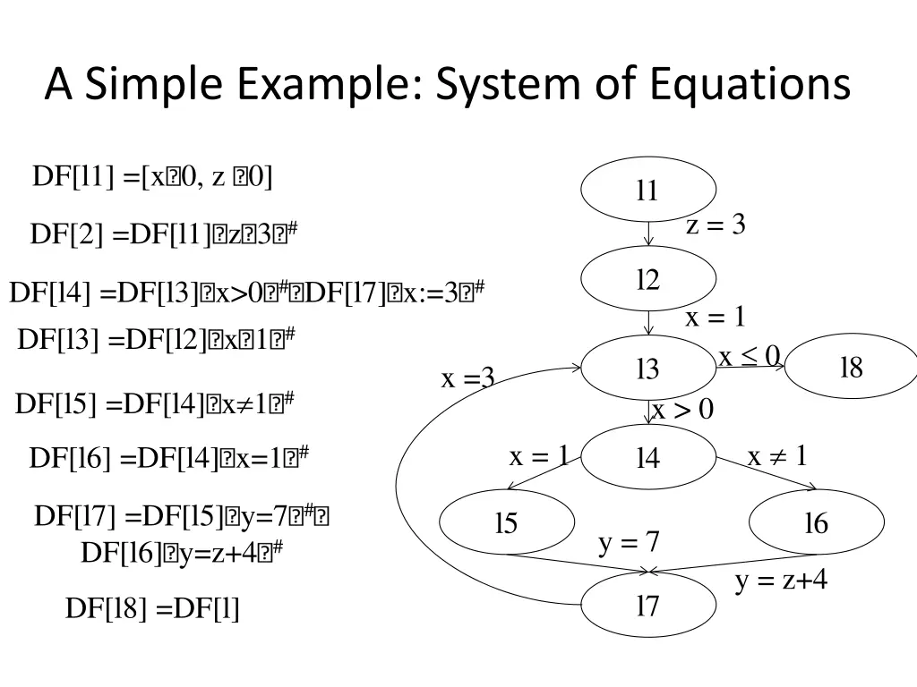 a simple example system of equations