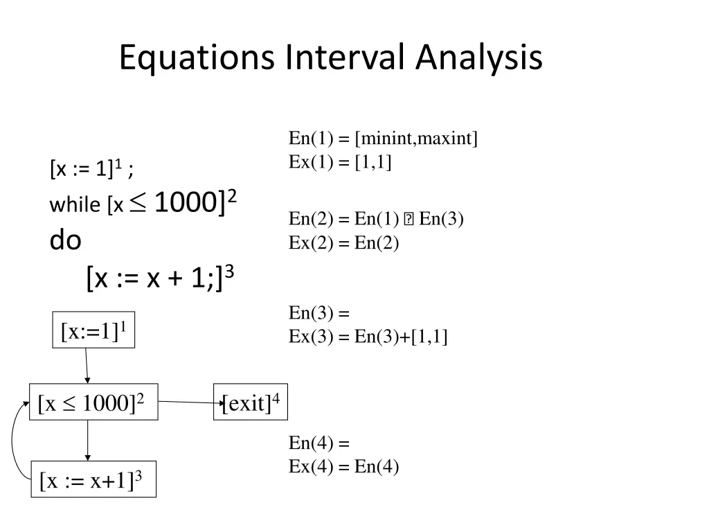equations interval analysis 1