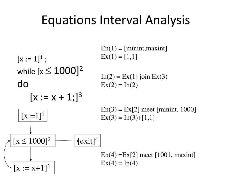 equations interval analysis