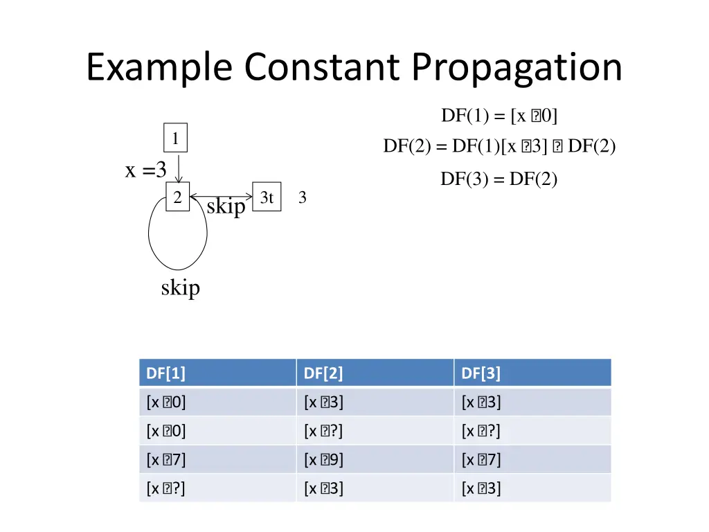 example constant propagation 1