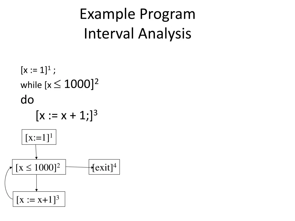example program interval analysis