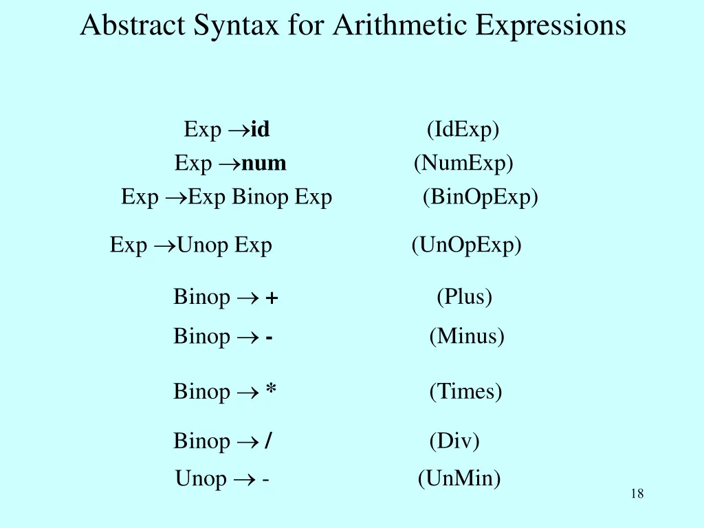 abstract syntax for arithmetic expressions