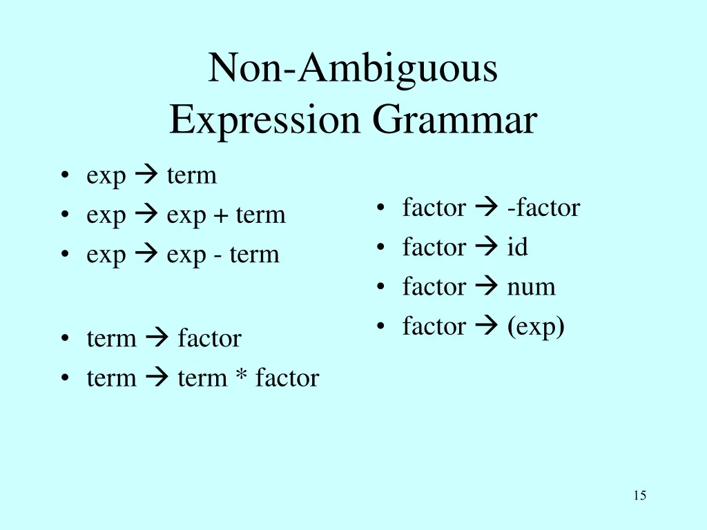 non ambiguous expression grammar