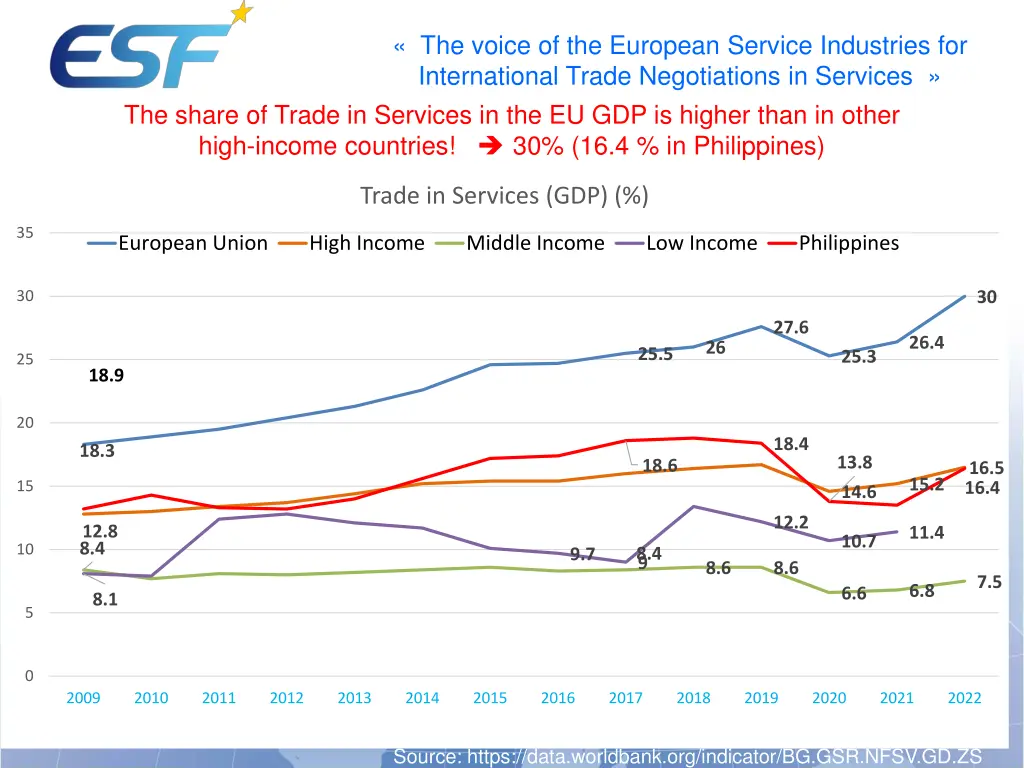 the voice of the european service industries 1