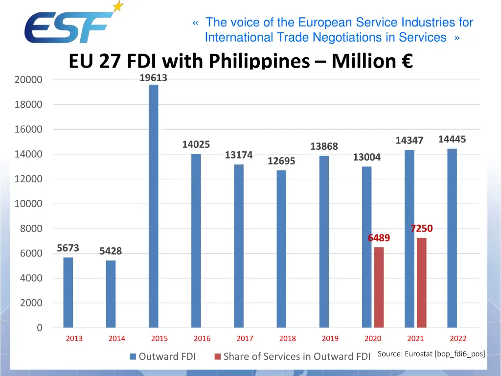 the voice of the european service industries 10