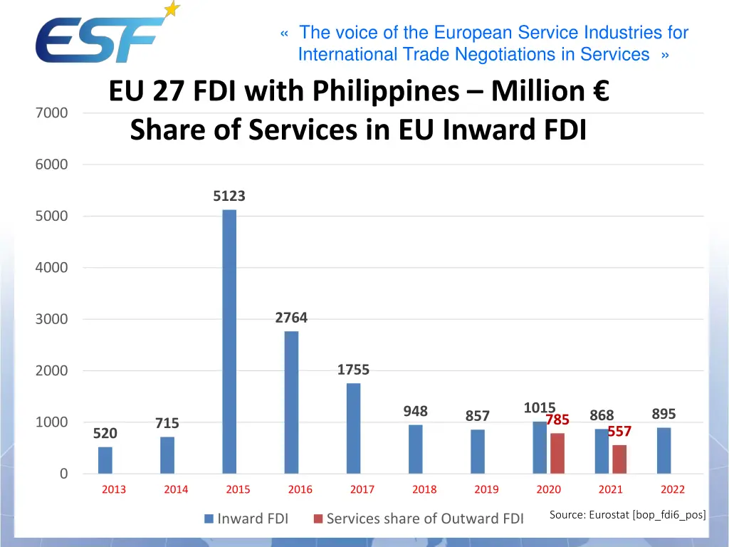 the voice of the european service industries 11