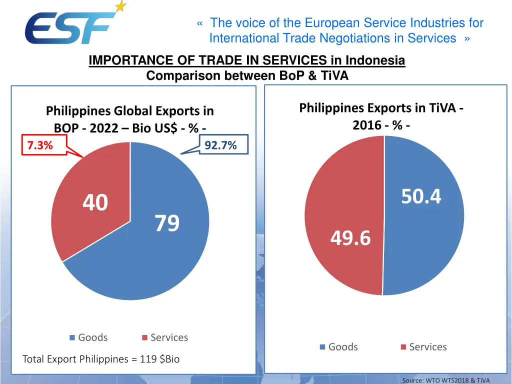 the voice of the european service industries 4