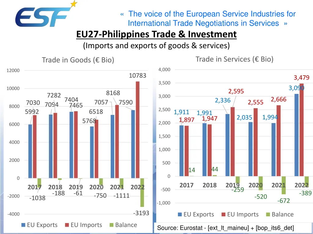the voice of the european service industries 5