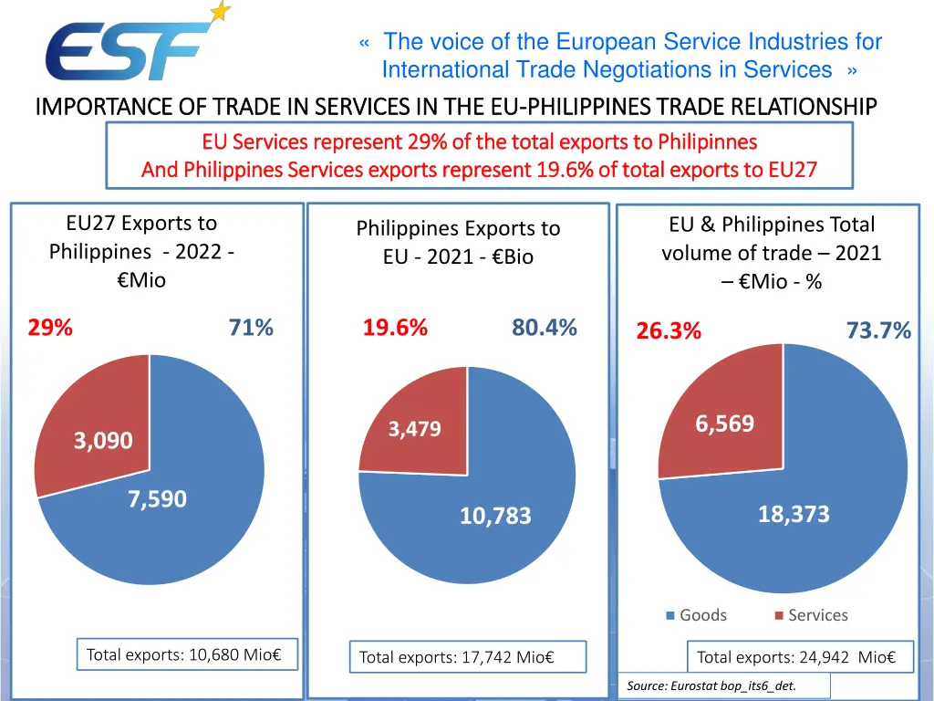 the voice of the european service industries 6