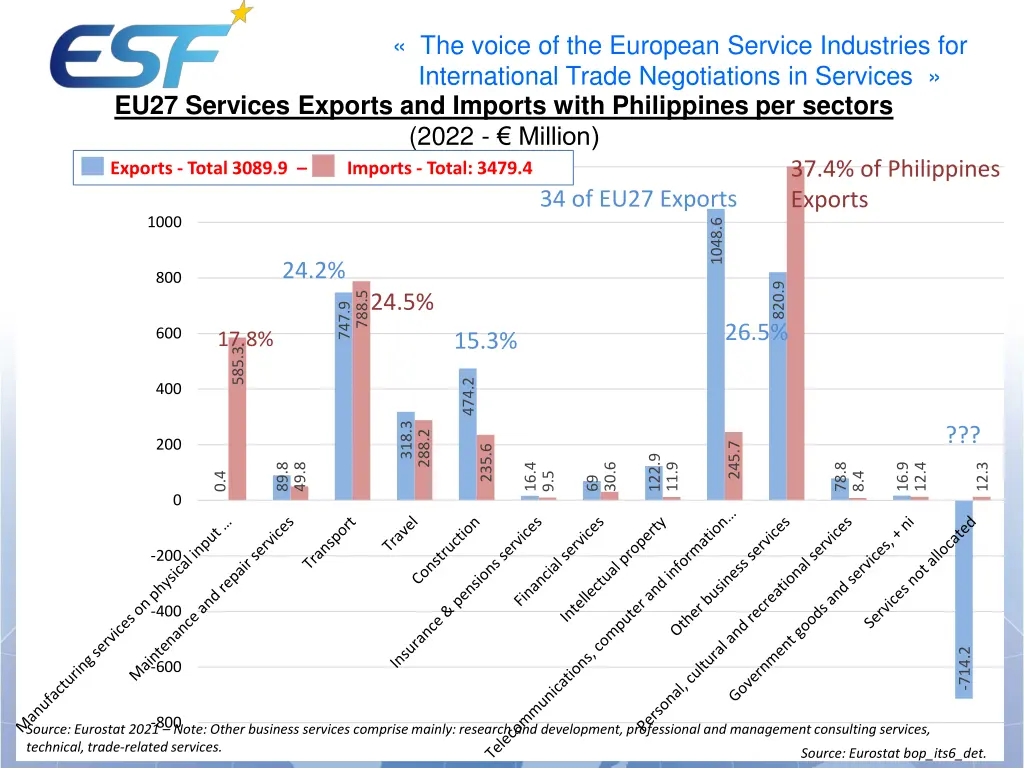 the voice of the european service industries 8