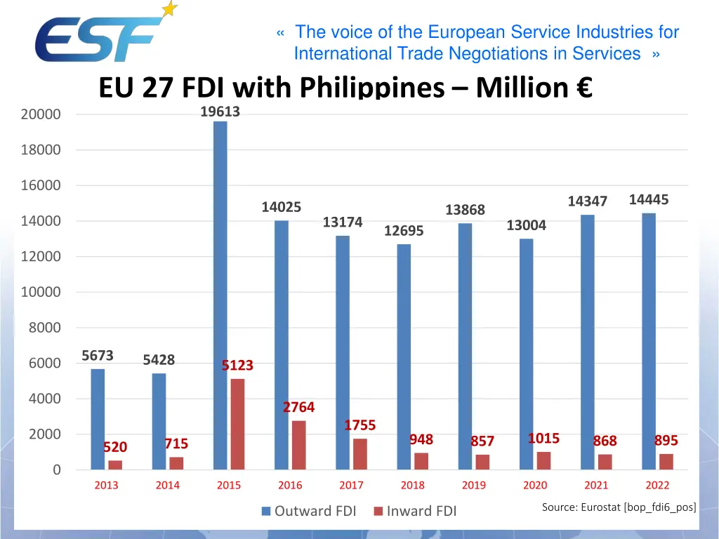 the voice of the european service industries 9