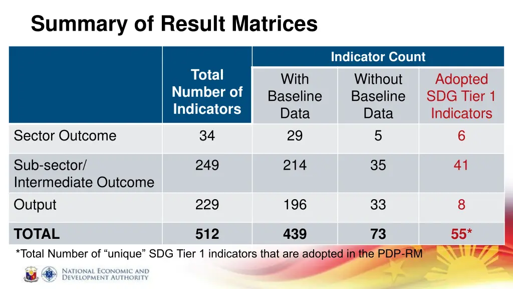 summary of result matrices