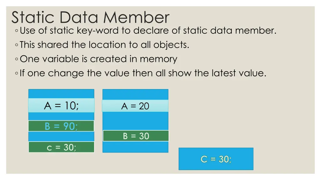 static data member use of static key word
