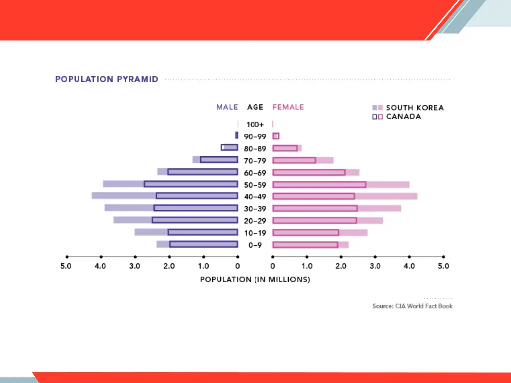 slide3