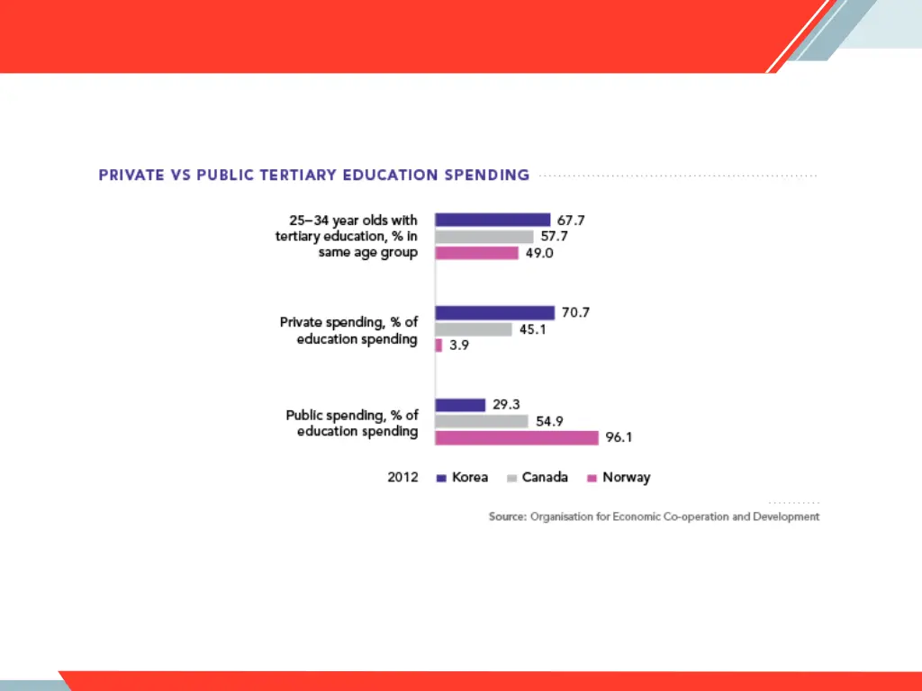 slide7