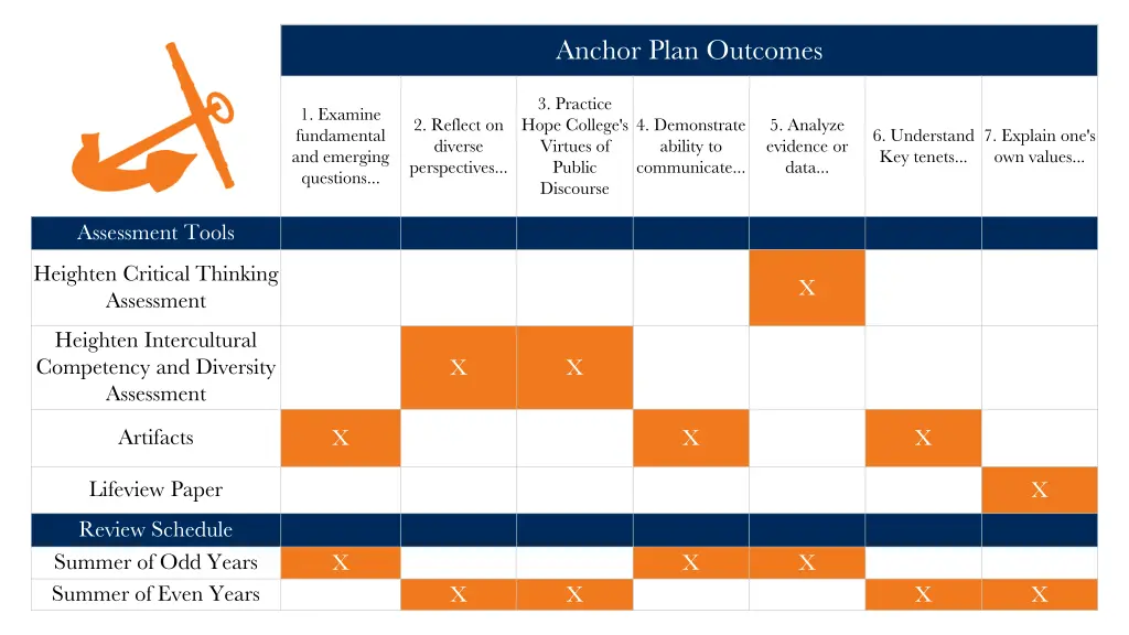anchor plan outcomes