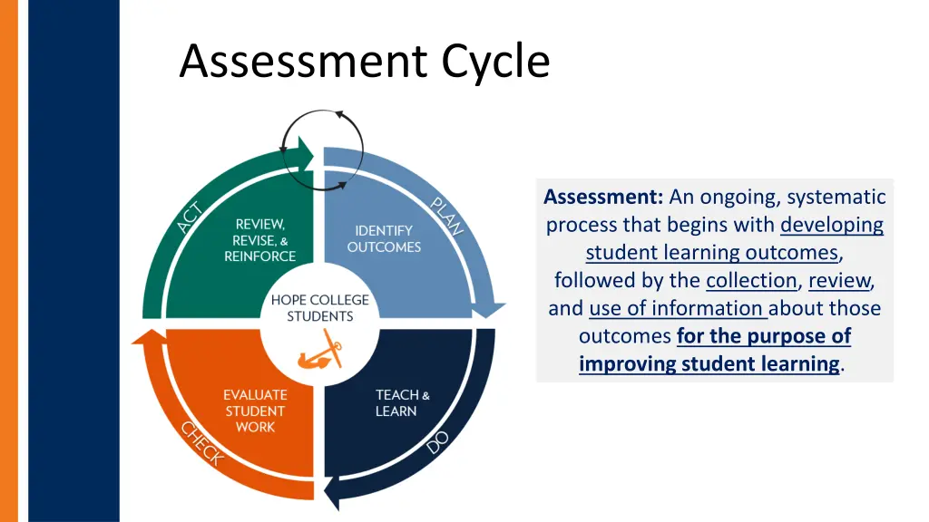 assessment cycle 1