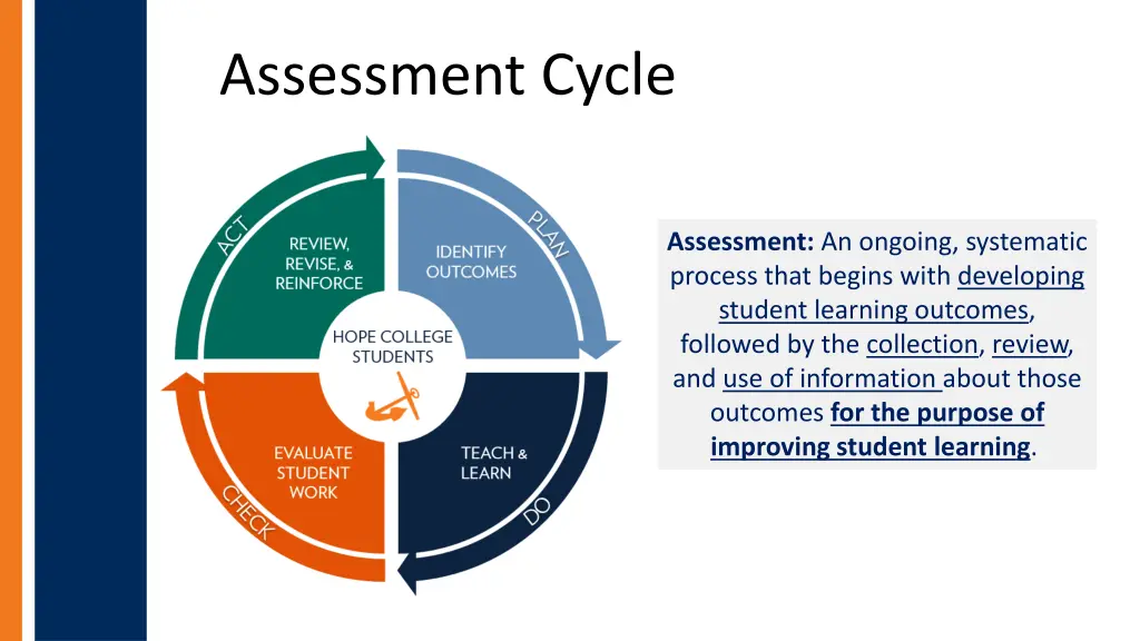 assessment cycle