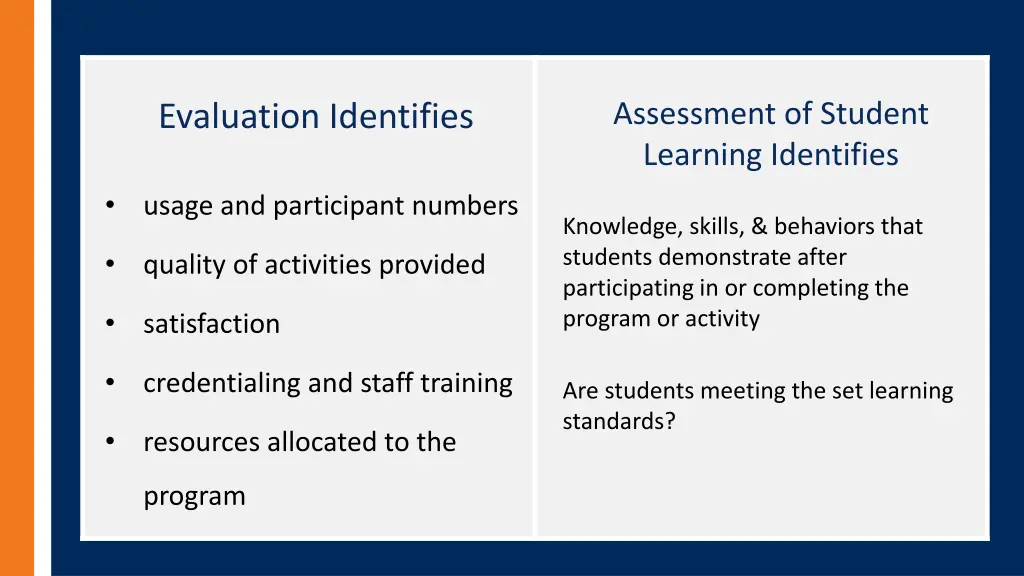 assessment of student learning identifies