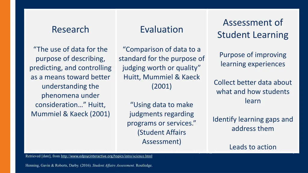 assessment of student learning