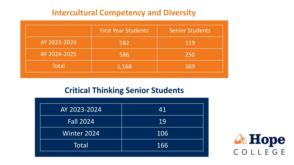 intercultural competency and diversity