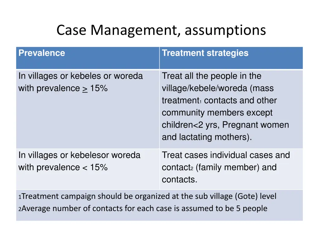 case management assumptions