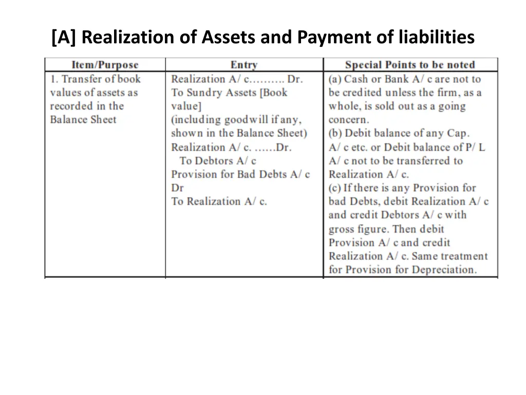 a realization of assets and payment of liabilities