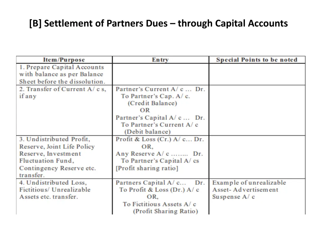 b settlement of partners dues through capital