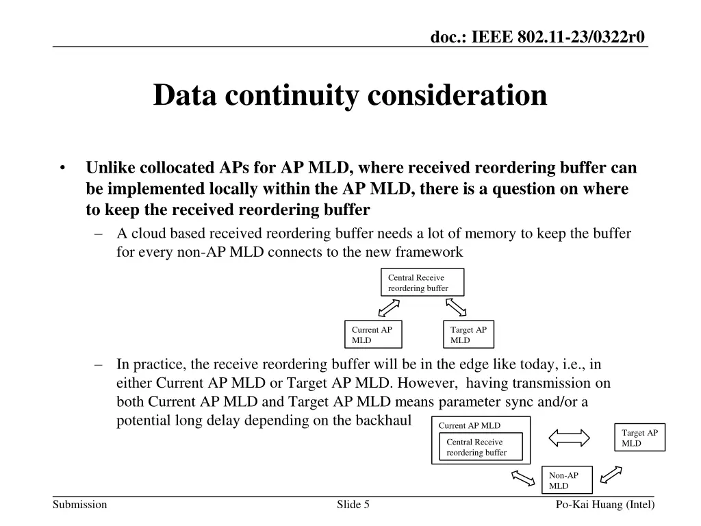 doc ieee 802 11 23 0322r0 4