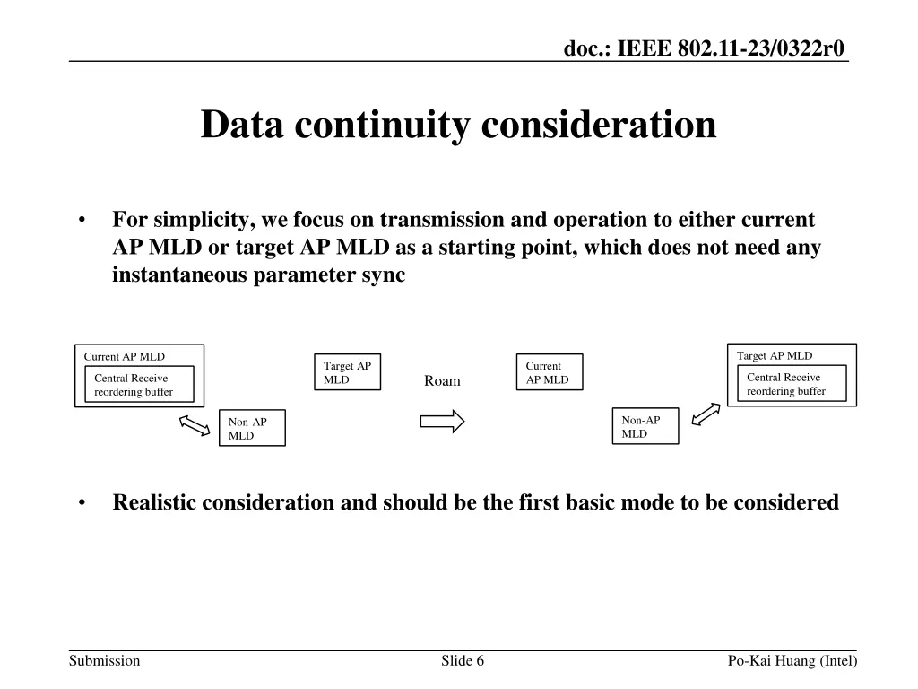 doc ieee 802 11 23 0322r0 5