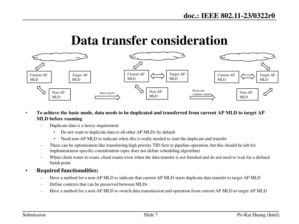 doc ieee 802 11 23 0322r0 6