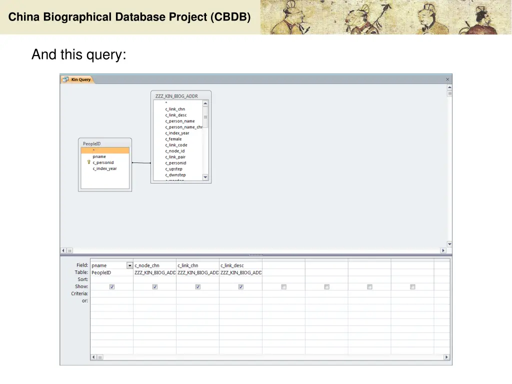 china biographical database project cbdb 12