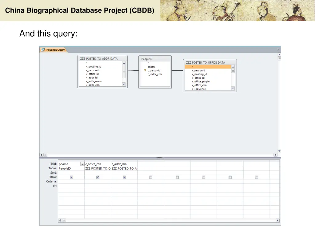china biographical database project cbdb 13
