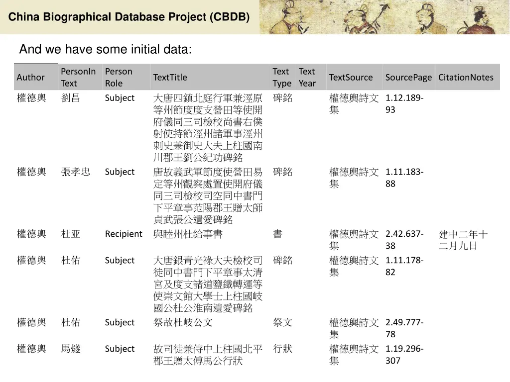 china biographical database project cbdb 4
