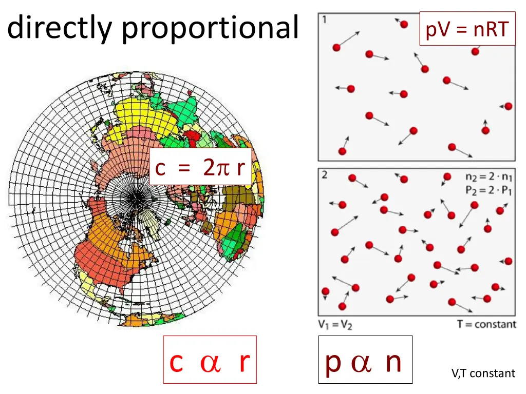 directly proportional