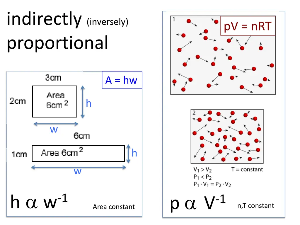 indirectly inversely proportional