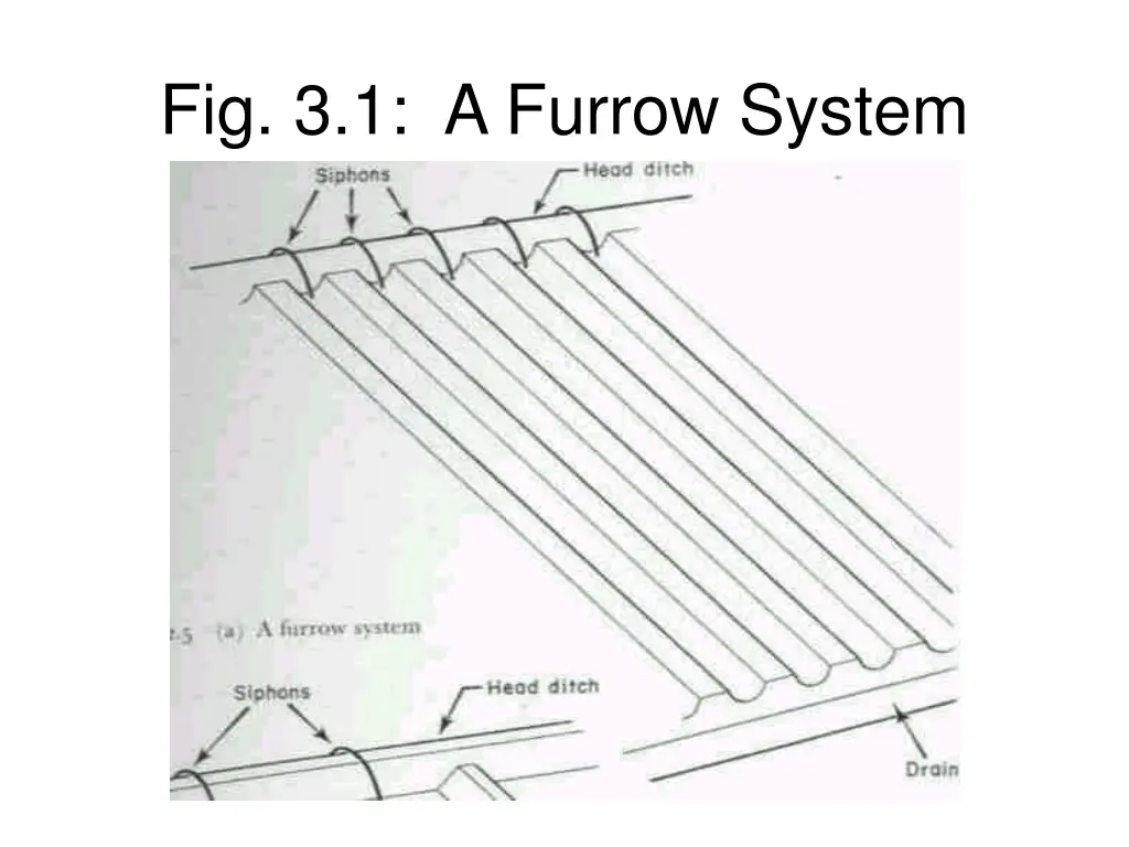fig 3 1 a furrow system
