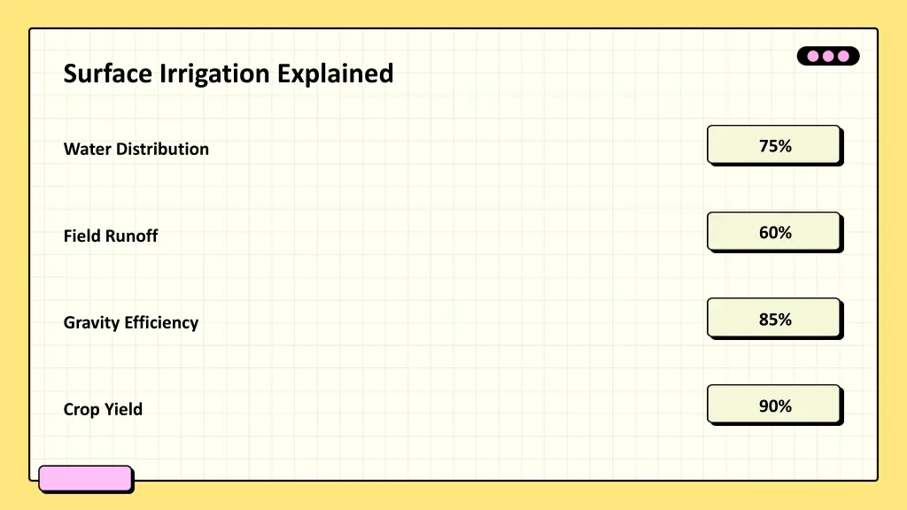 surface irrigation explained