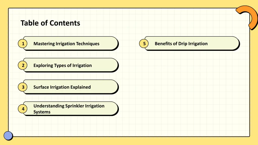 table of contents