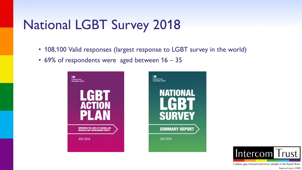 national lgbt survey 2018