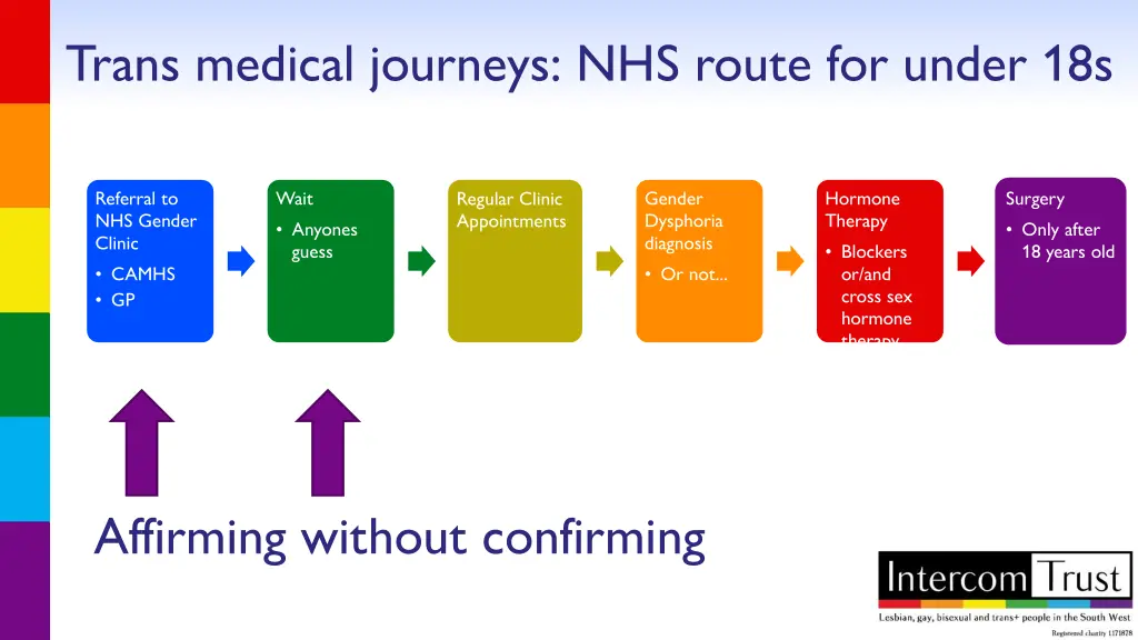 trans medical journeys nhs route for under 18s